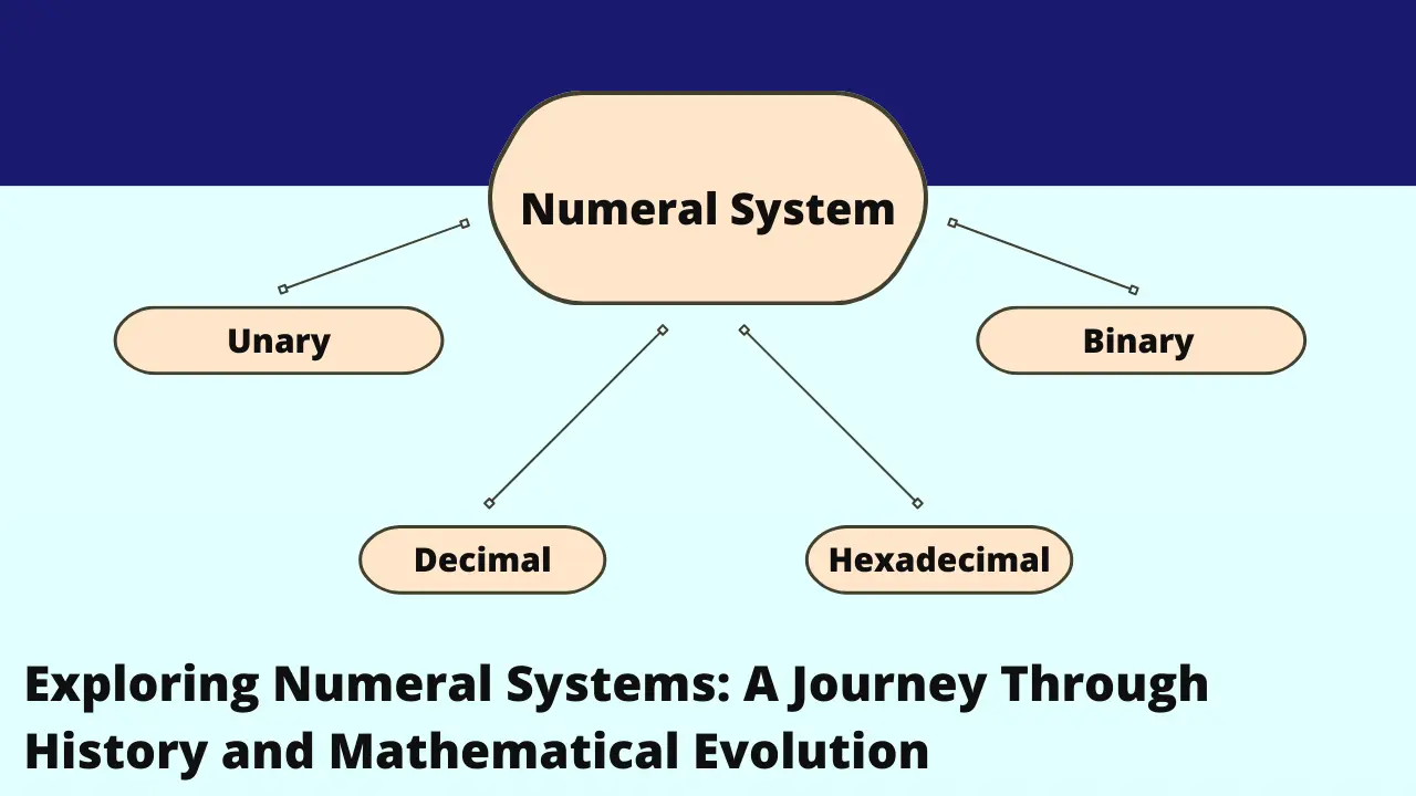 Numeral System, Numeral Systems Explonation, Unary, Binary, Decimal, Hexadecimal, Exploring Numeral Systems: A Journey Through History and Mathematical Evolution