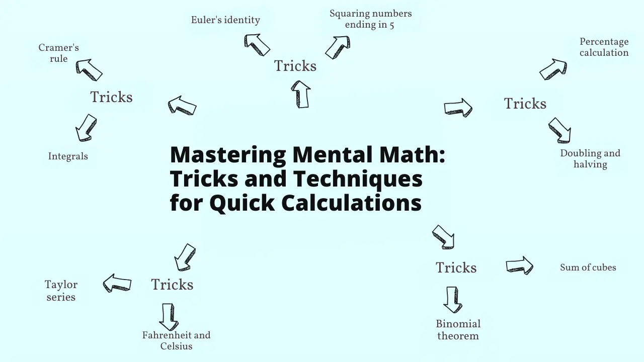 Mastering Mental Math, Best Tricks and Techniques for Quick Calculations